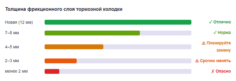 Толщина функционального слоя