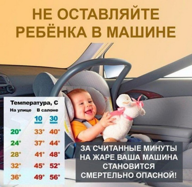 Предупреждение — не оставлять детей Опасность — дети и жара в закрытом автомобиле