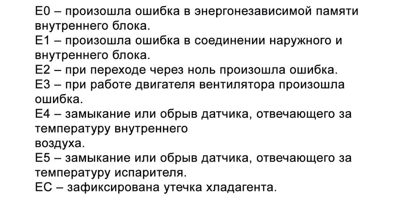 Расшифровка ошибок кондиционера Коды ошибок кондиционера: расшифровка, причины и что делать