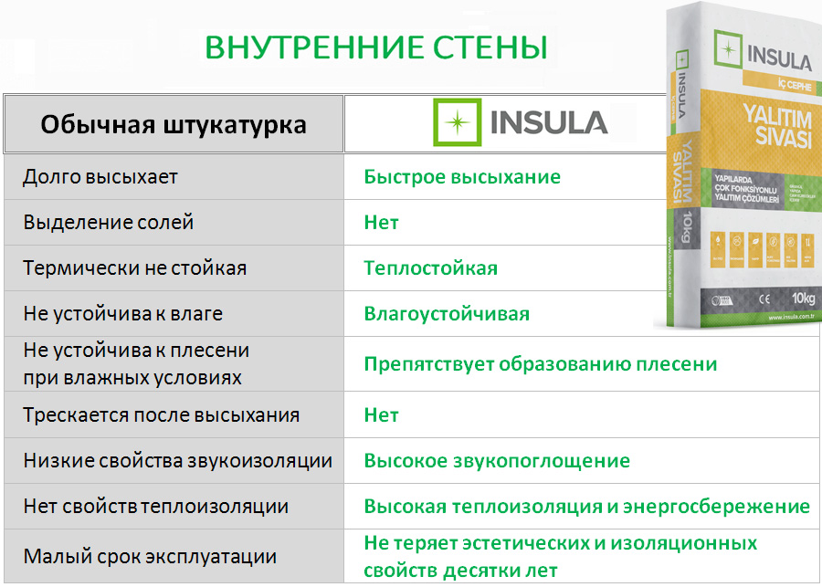 Insula штукатурка для внутренних стен