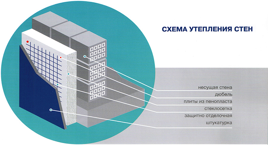 теплоизоляция стен пенопластом