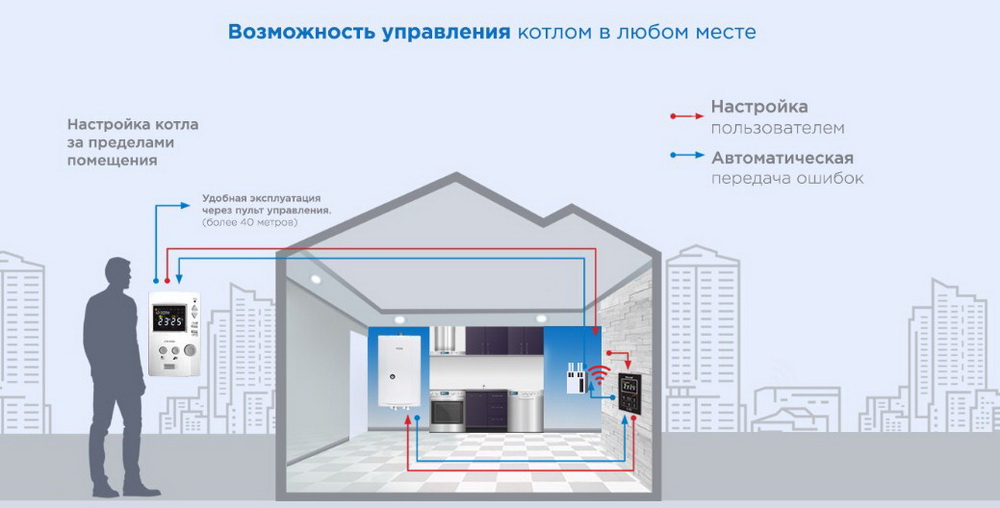 Газовый котел для отопления и подачи горячей воды