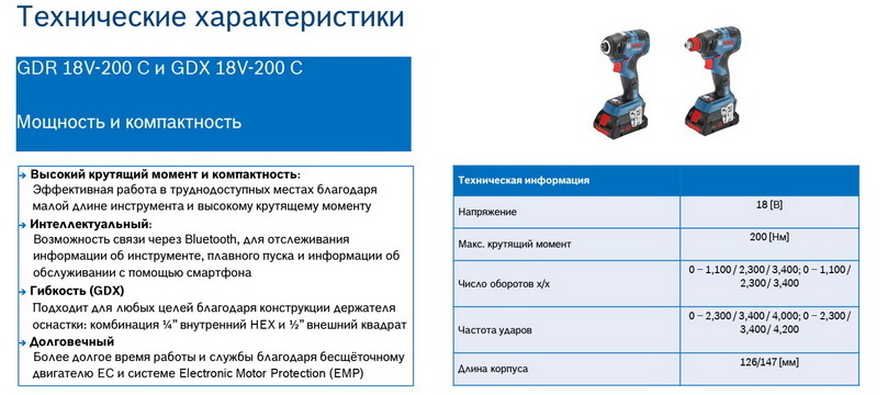 Гайковерты GDR/GDX 18V-200 С Bosch Professional 