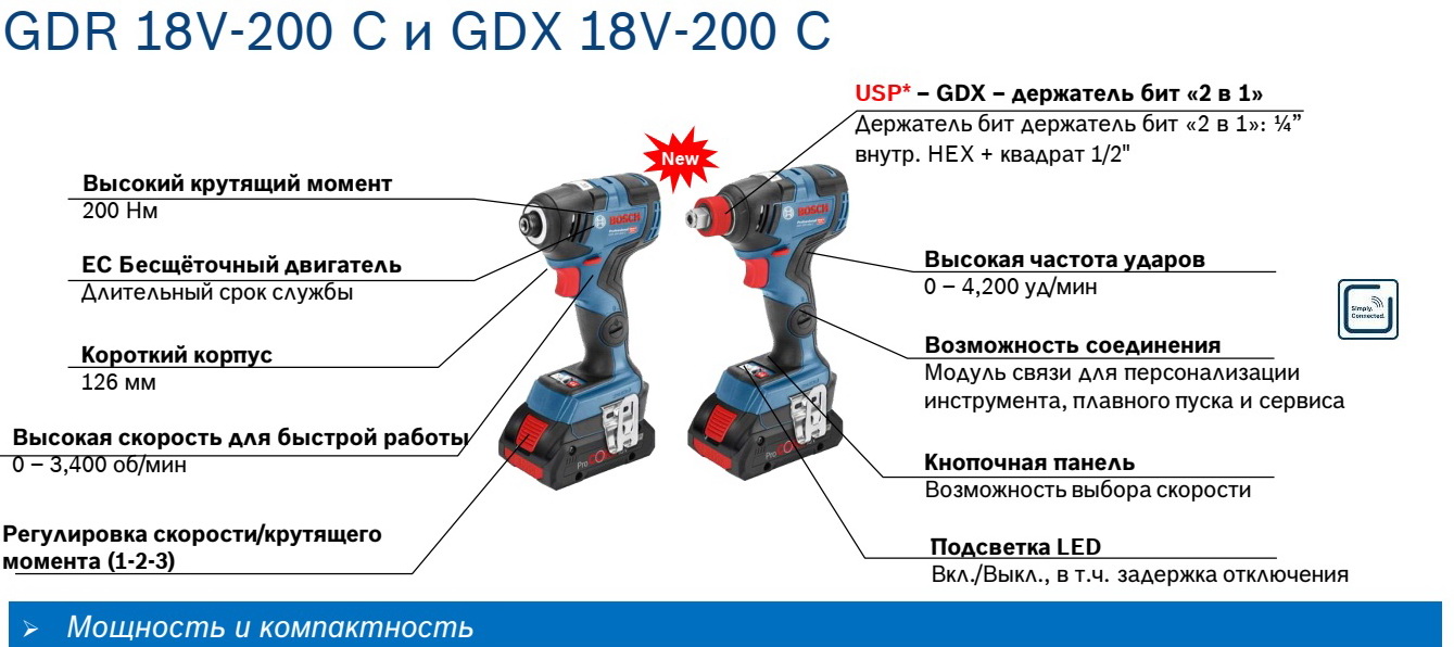 Гайковерты GDR/GDX 18V-200 С Bosch Professional 