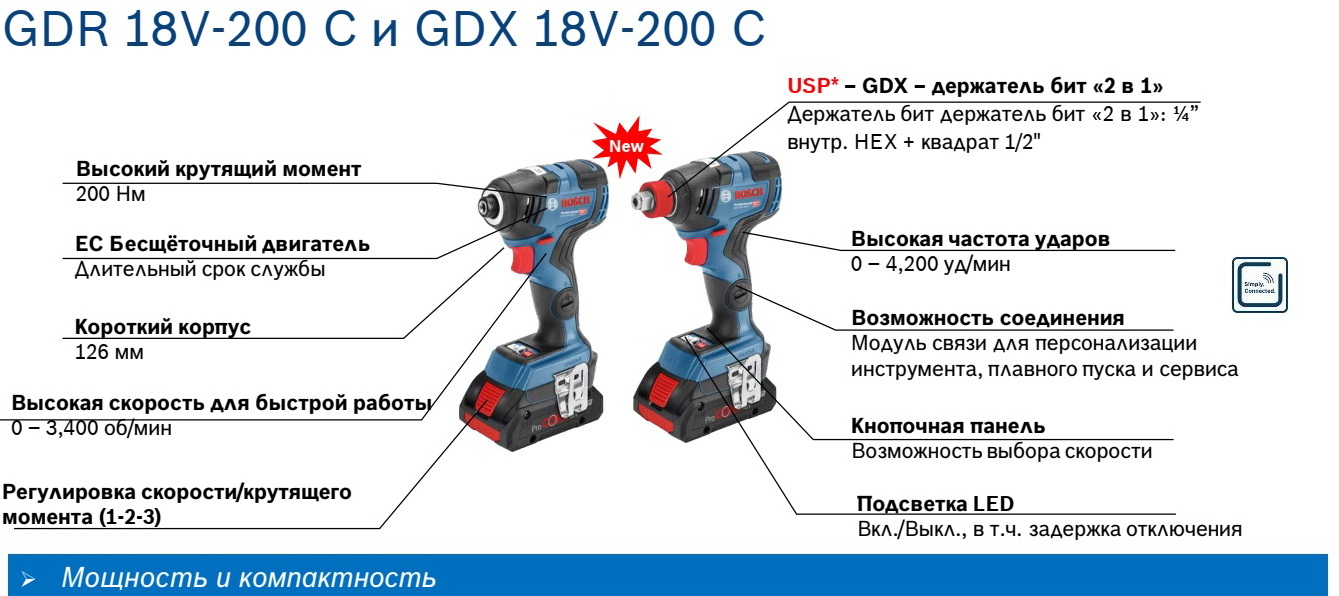 Гайковерты GDR/GDX 18V-200 С Bosch Professional