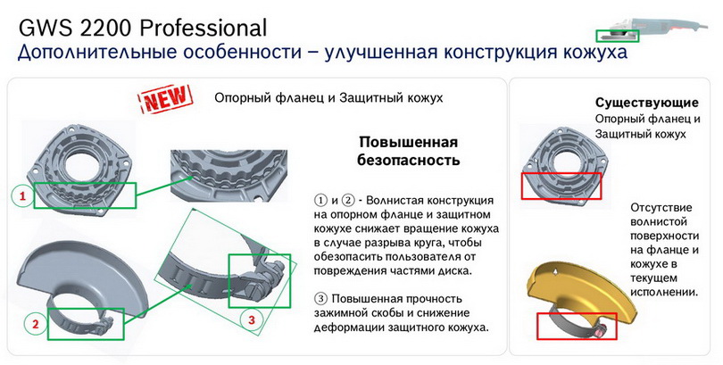 Углошлифовальные машины Bosch GWS 2200