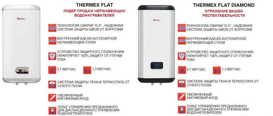 Устройство водонагревателя THERMEX