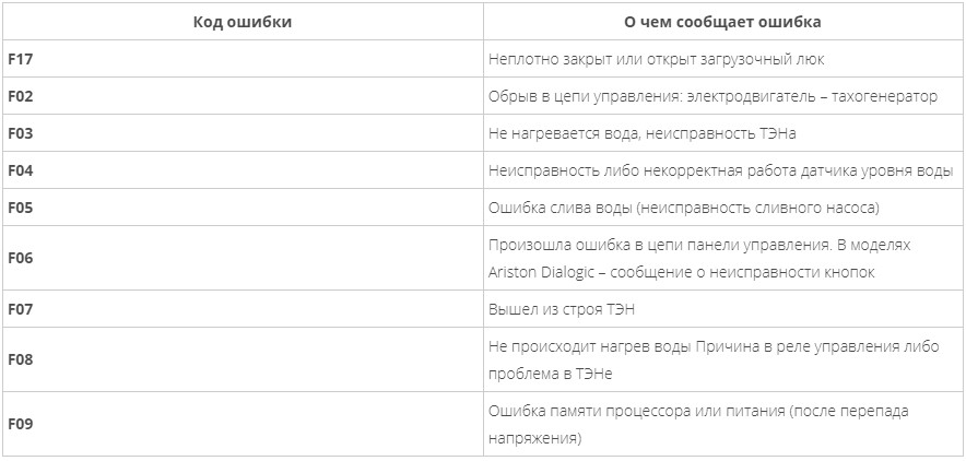 5с ошибка стиральная. Ошибка ua в стиральной машине LG. Знак ошибки стиральной машины DEXP.