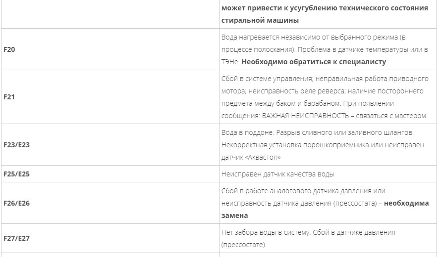 Коды ошибок стиральных машин бош. Ошибка f23 в стиральной машине Bosch. Коды неисправностей стиральной машины бош. Ошибка f9 в стиральной машине Атлант.