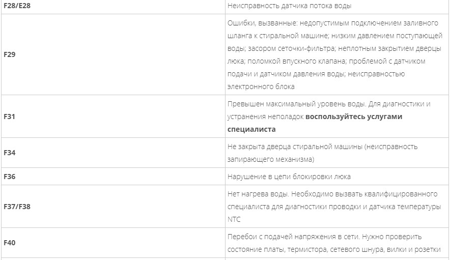 Коды ошибок стиральных машин бош. Коды неисправностей стиральной машины бош. Стиральная машина бош ошибка е18. Таблица кодов неисправности стиральной машины Электролюкс.