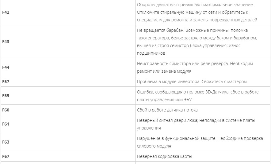 Коды ошибок стиральных машин бош. F16 ошибка бош. Коды неисправностей стиральной машины бош. Расшифровка кодов ошибок стиральной машины бош Макс. Стиральная машина Хайсенс ошибка f01.