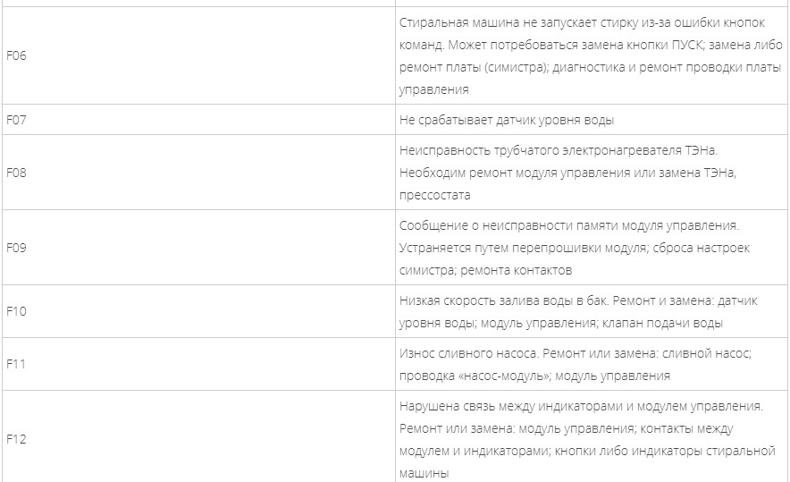 Индезит стиральная ошибка f08
