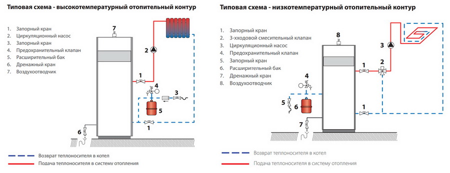 КОНОРД