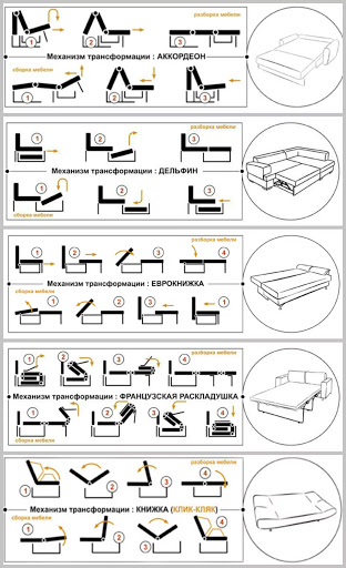 Механизмы для дивана