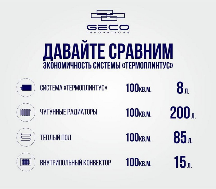 Термоплинтус