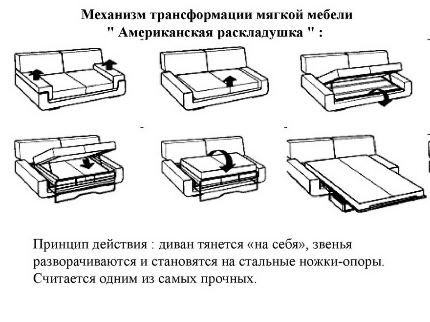 Механизмы для дивана
