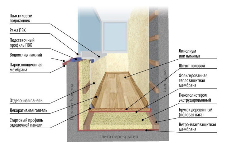 пошаговая инструкция по утеплению лоджии