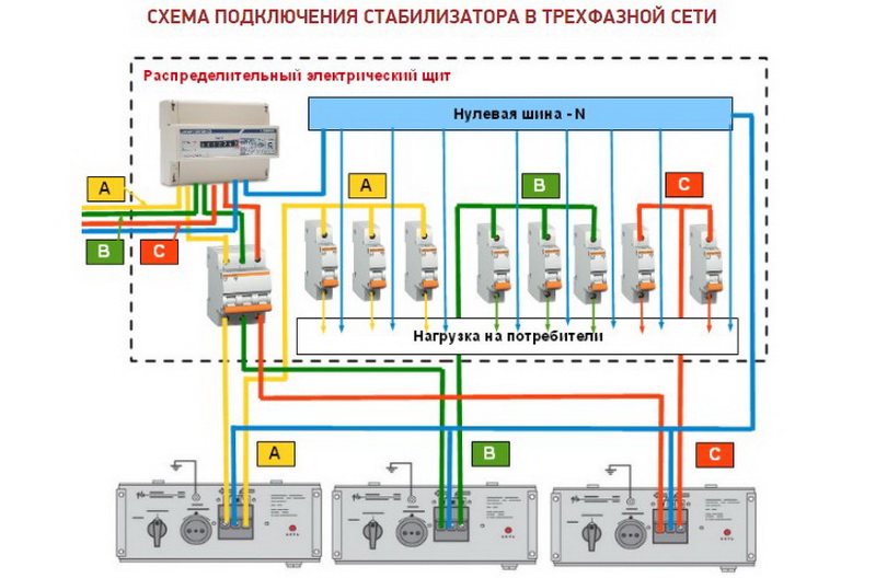 Как выбрать стабилизатор напряжения для дома - Ustabor.uz