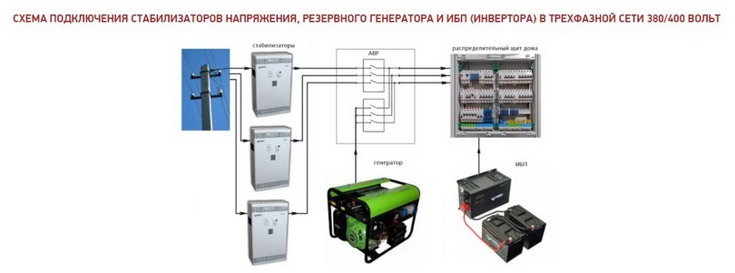 Как выбрать стабилизатор напряжения для дома