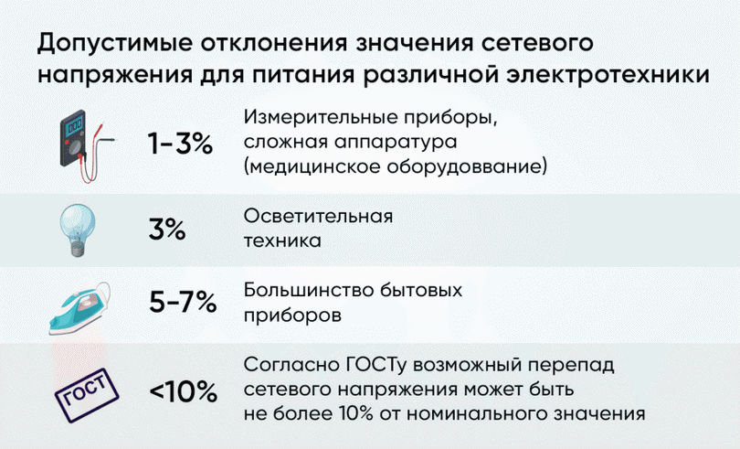 Как выбрать стабилизатор напряжения для дома