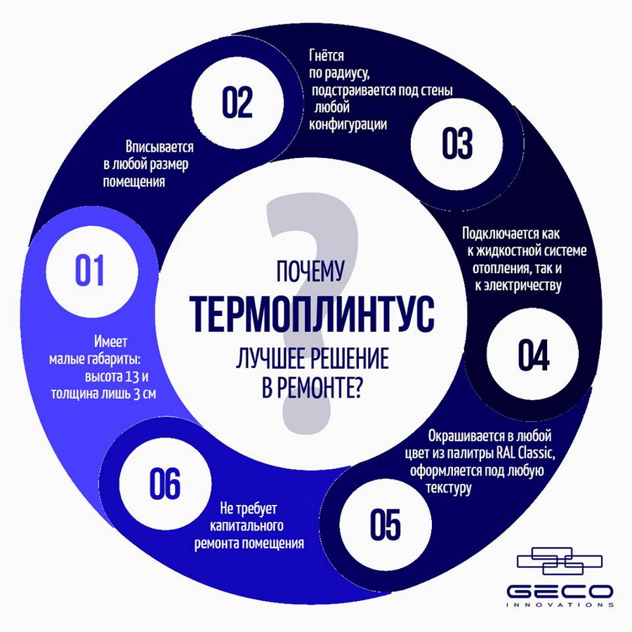 Термоплинтус