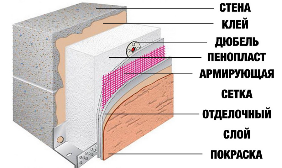 Что нужно знать об утеплении стен пенопластом