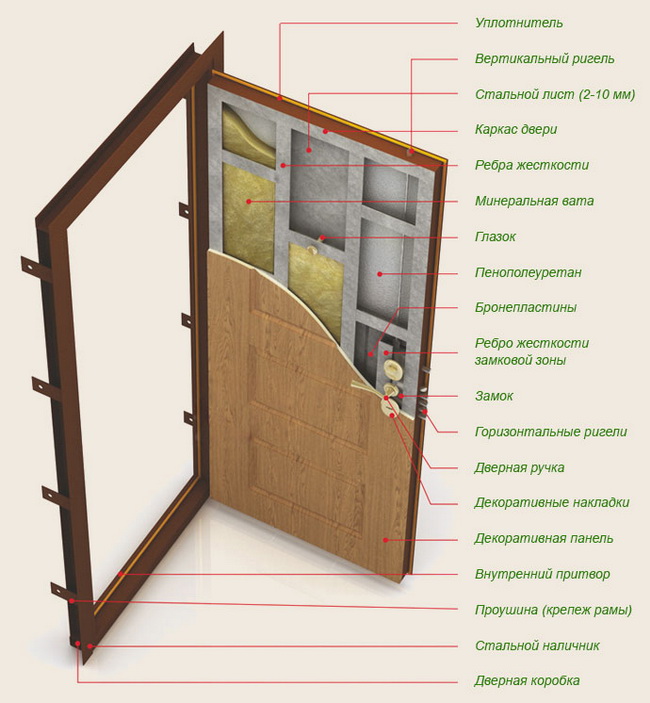 Схема утепления двери
